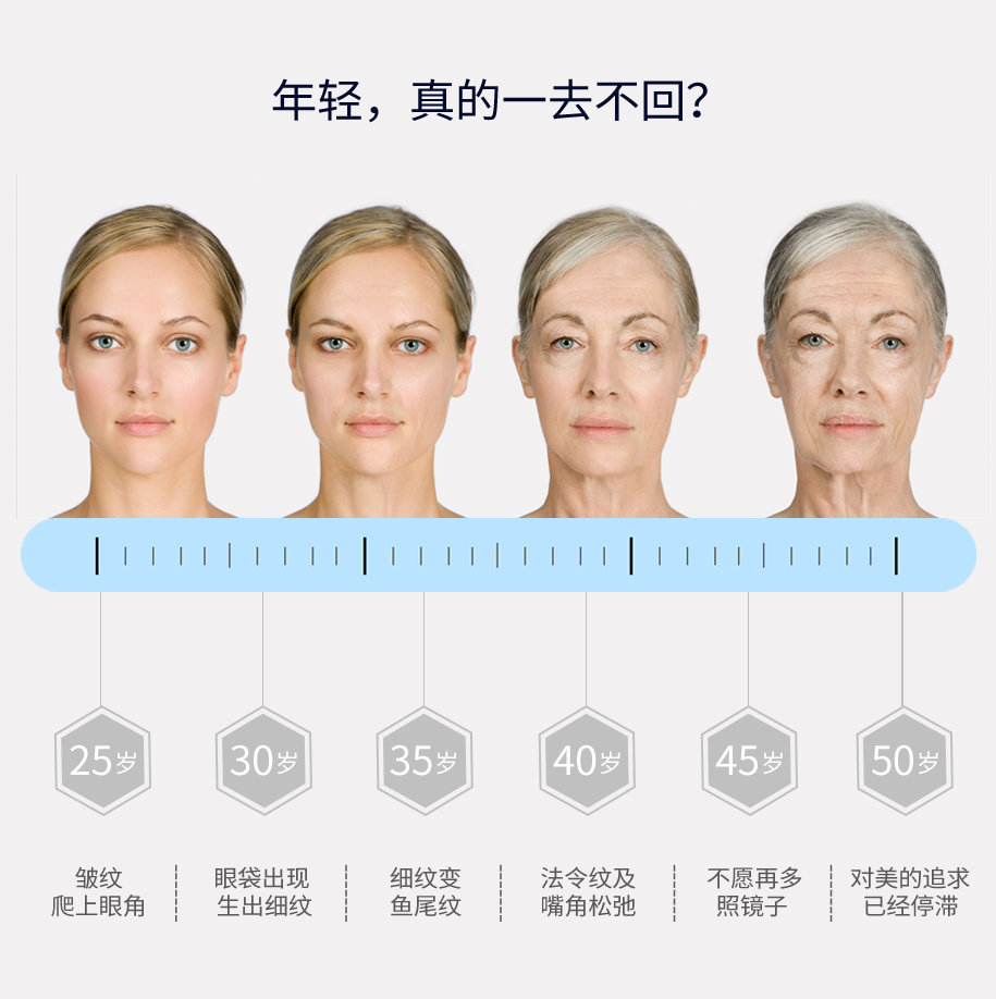 年轻一去不复返